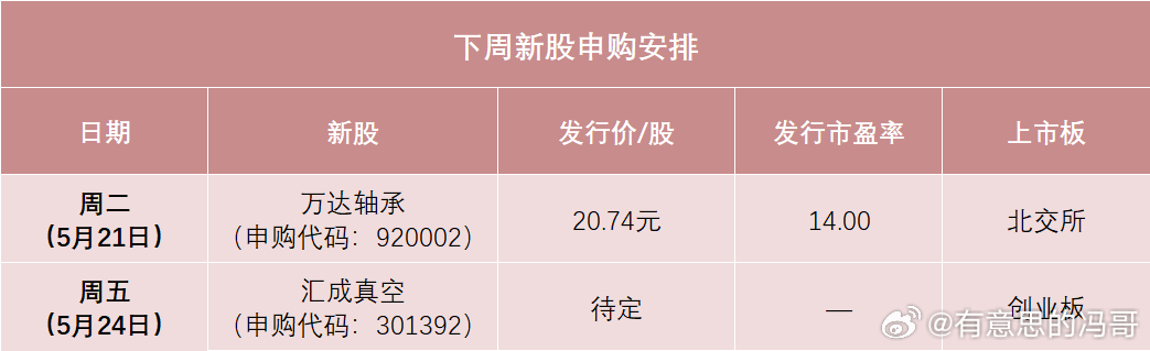 最新认购新股，机遇与挑战并存，投资者如何把握与规避风险