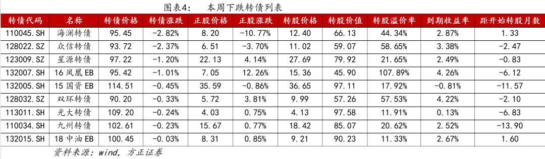 方正债最新动态及市场走势与未来发展展望分析