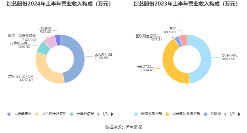 综艺股份最新动态引领行业变革，开启全新征程之路