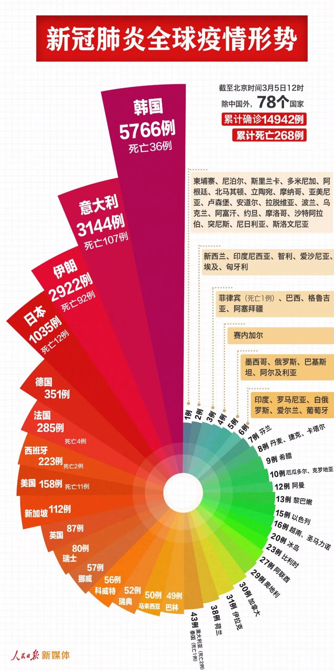 全球肺炎最新动态解析及应对策略探讨