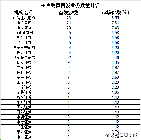 中信领先行业，树立标杆新排名