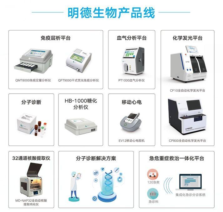 明德生物最新进展及未来前景展望