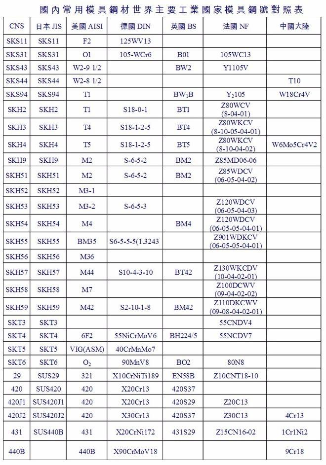 最新钢号表及其应用概览