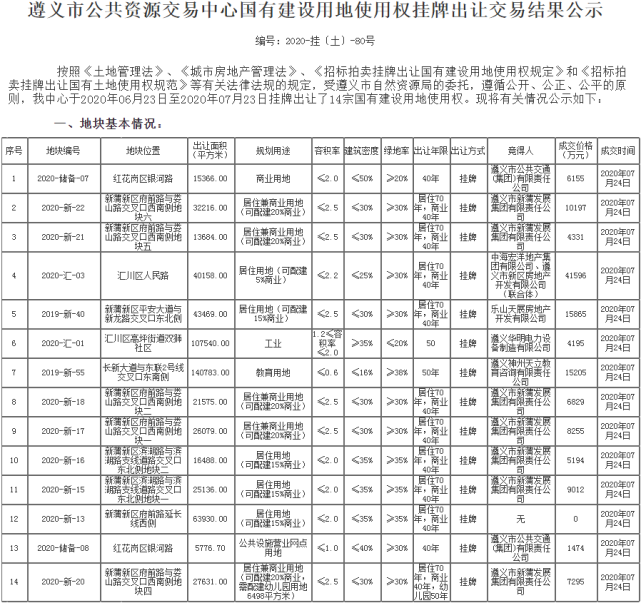 遵义地价最新动态，市场分析与未来趋势预测