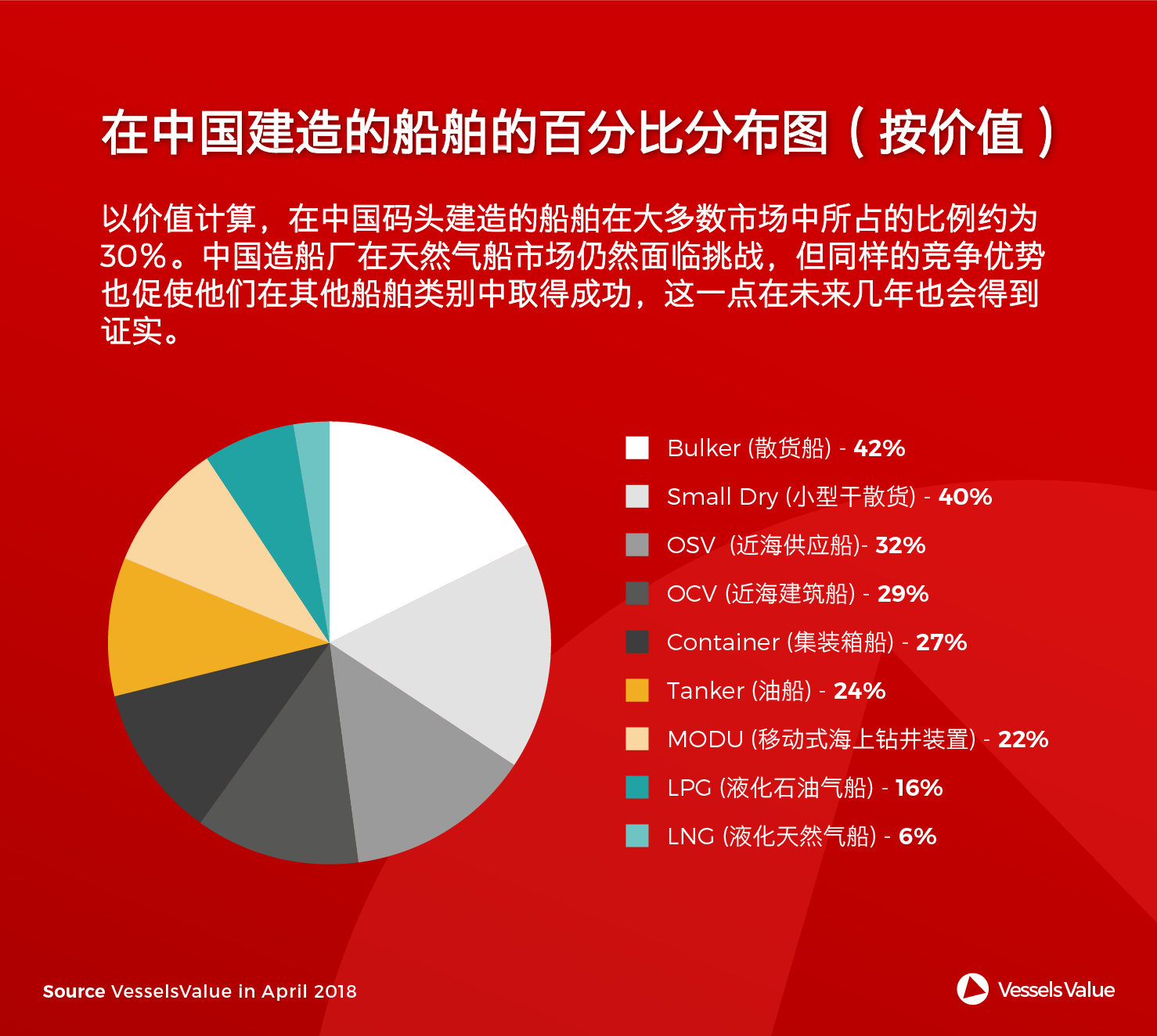 最新船舶行情深度剖析