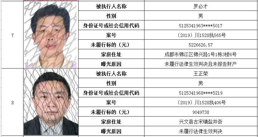 高院失信重塑社会信用体系，挑战与机遇并存