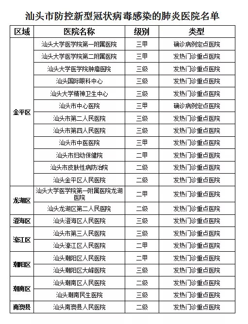 汕头最新疫情概况概览