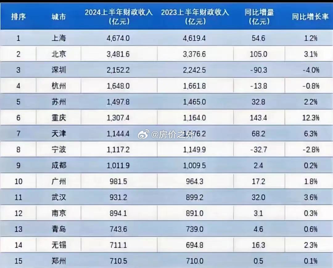 全国最新收入概览，变化与面临的挑战