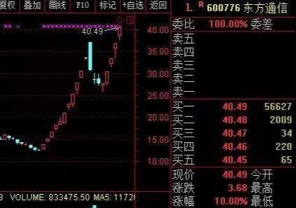 低位股最新动态深度解析及前景展望