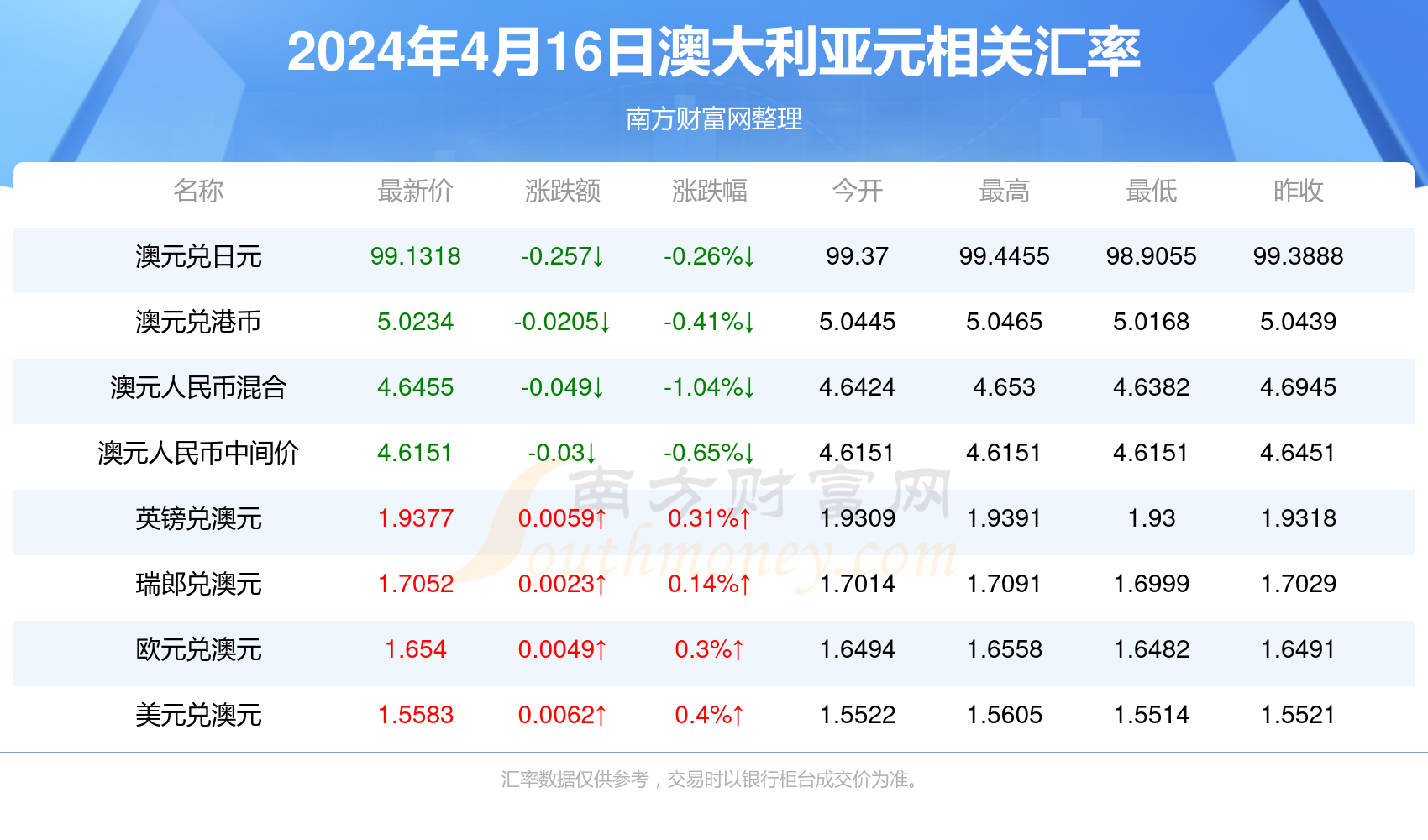 新澳今天最新资料2024年开奖,全面计划执行_精简版105.220