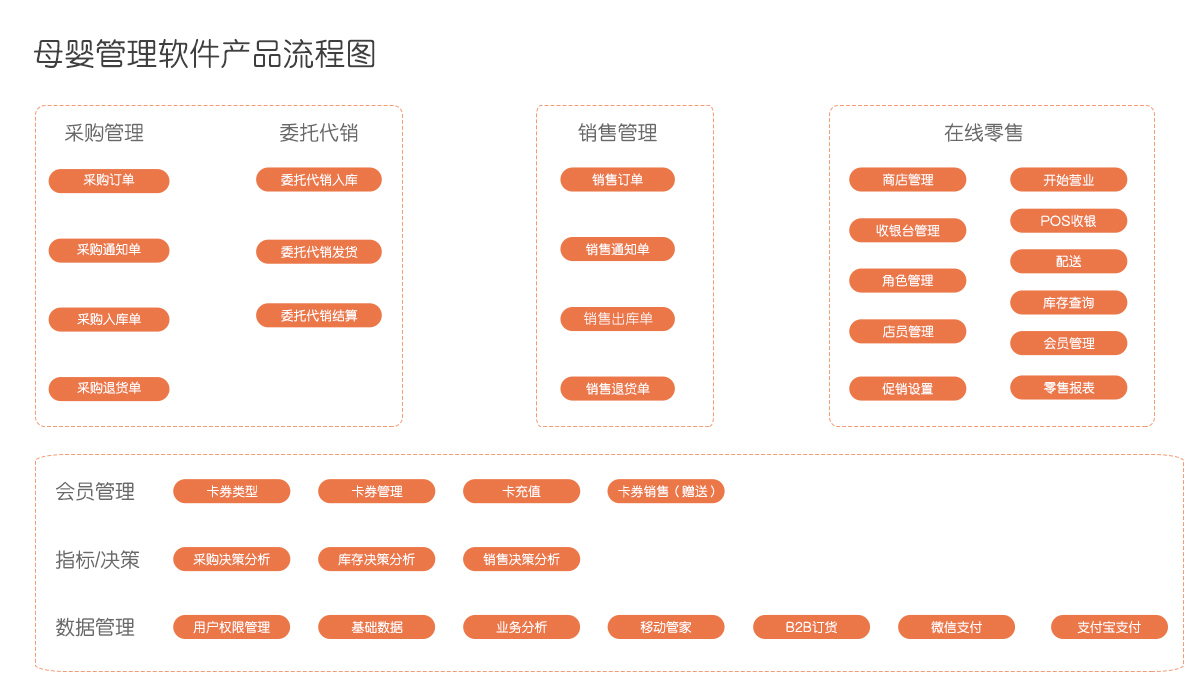 管家婆2024正版资料三八手,决策信息解析说明_PalmOS26.331