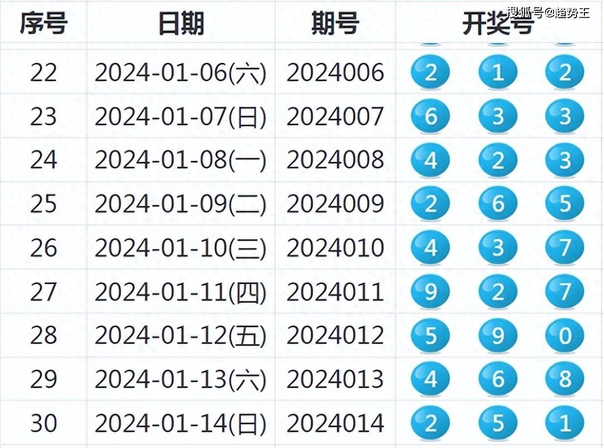 新奥门天天开奖结果888,深入数据执行解析_模拟版73.59