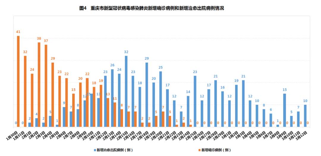 全球视角下的疫情最新特征观察与解析