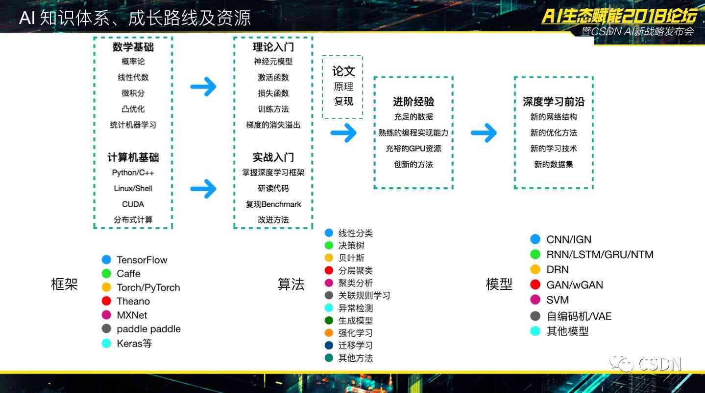 揭秘一肖一码100精准,深入解析设计数据_Advanced76.850