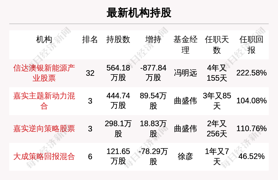 20024新澳天天开好彩大全160期,经典解读说明_Prestige83.769