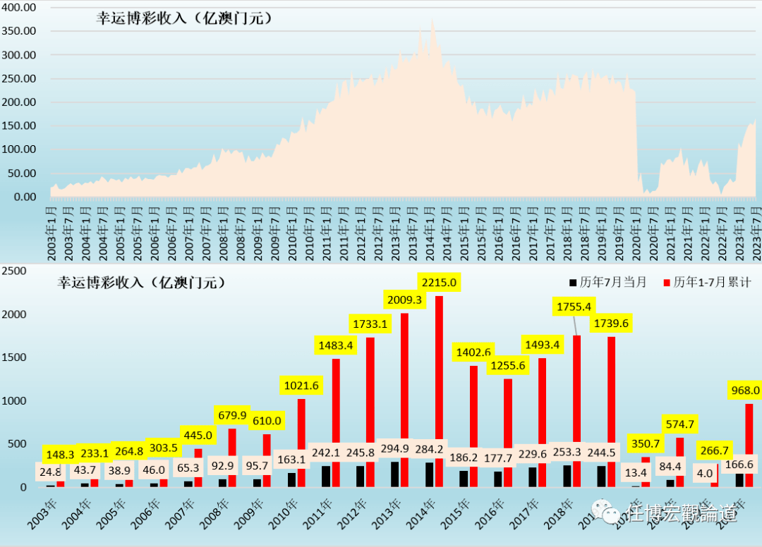 2024新澳门历史开奖记录,全面数据策略实施_Harmony款96.66