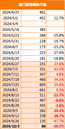 2024年今晚澳门特马,最新方案解答_pack67.114