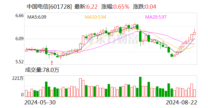 2024年澳门六开彩开奖结果查询,新兴技术推进策略_3DM59.240