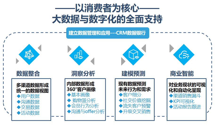 澳门资料大全正版资料2024年免费脑筋急转弯,数据整合策略分析_开发版137.19