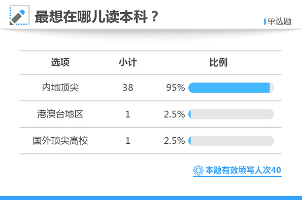 白小姐三肖三期必出一期开奖医,深层设计策略数据_XP24.568