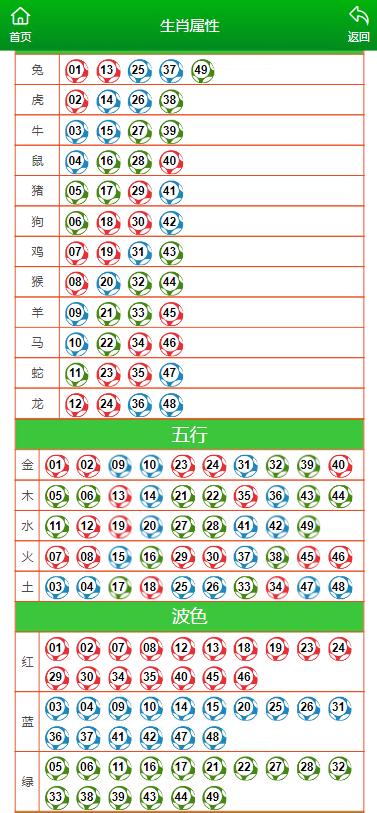 澳门开奖结果+开奖记录表生肖,权威说明解析_HDR版98.310