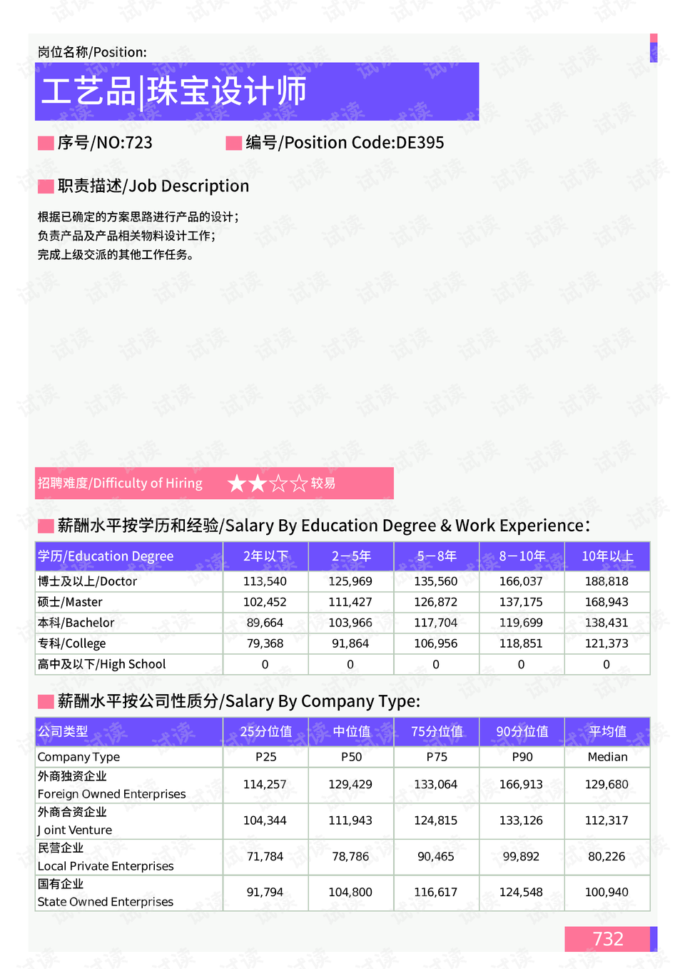 2024新澳免费资料,深层策略设计数据_工具版61.245