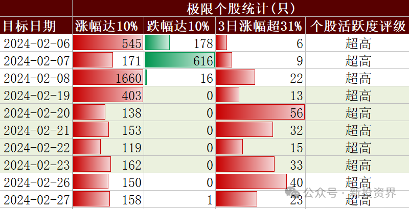 2024新澳门开奖,实地分析数据设计_投资版74.158