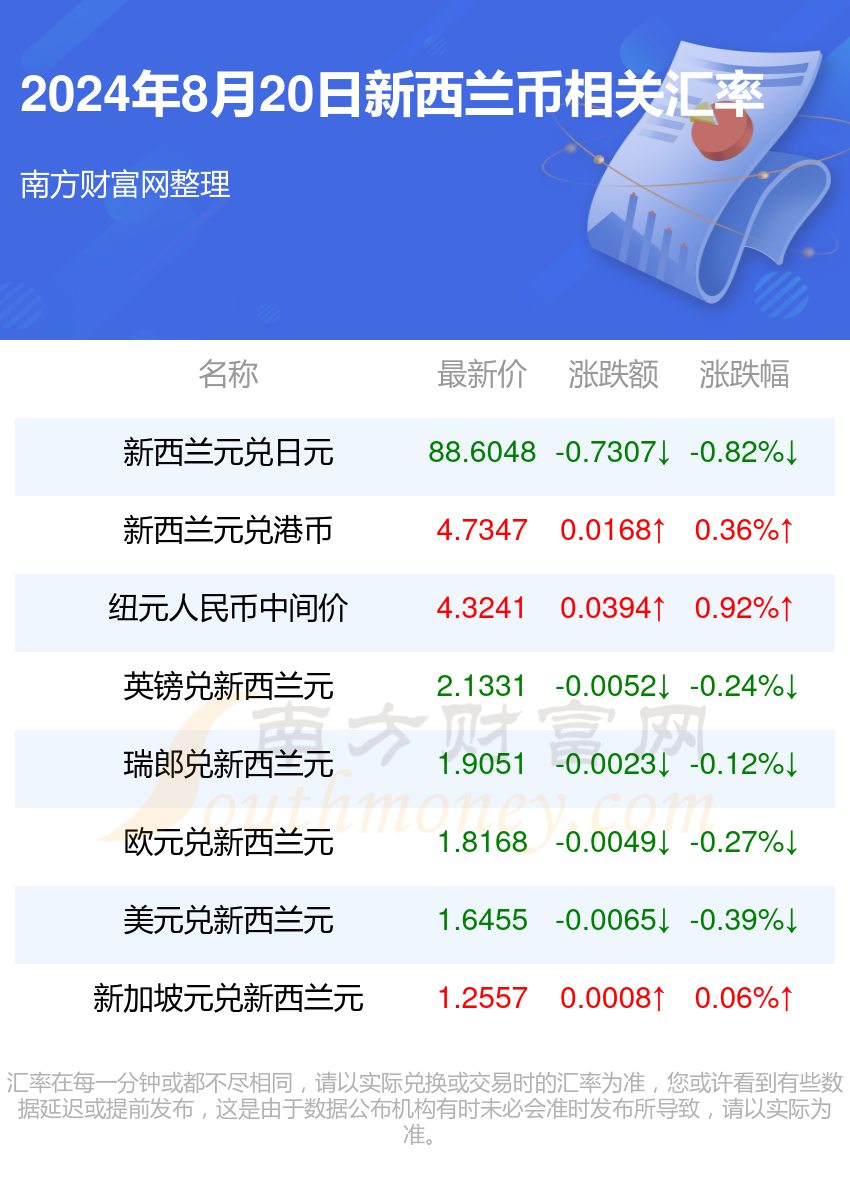 2024新澳免费资料大全,具体操作指导_WP144.766