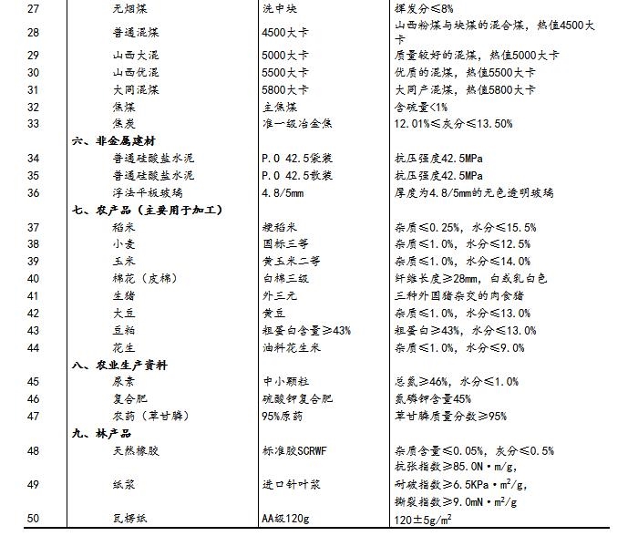 香港资料大全正版资料2024年免费,收益成语分析落实_W29.131