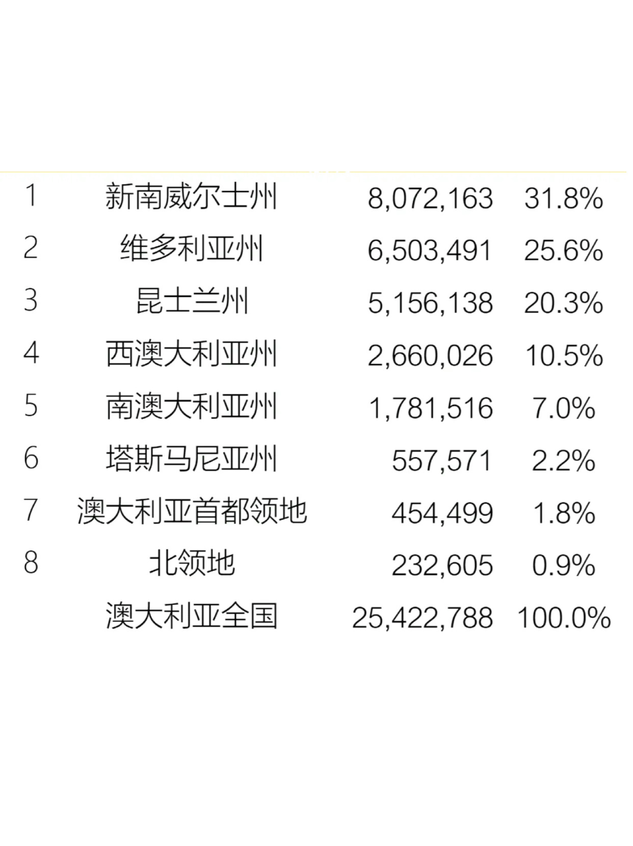 澳洲最新数据揭示经济、社会与环境多维度动态分析