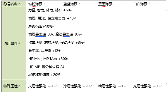 澳门一码中精准一码免费中特论坛,功能性操作方案制定_Phablet34.436