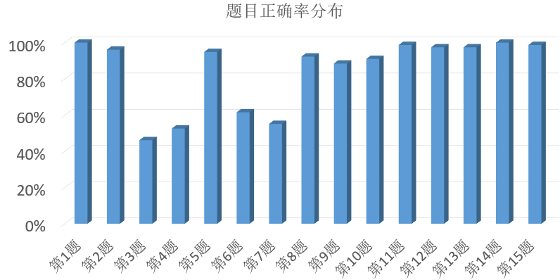 新澳门今晚开奖结果+开奖,统计分析解析说明_Chromebook99.506