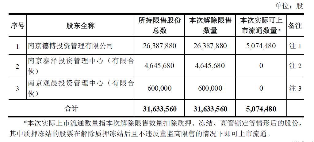 白小姐一码中期期开奖结果查询,现状解答解释定义_MT25.321