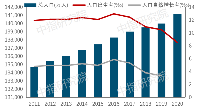 最新人口调查数据揭示，中国人口现状、挑战及未来走向分析