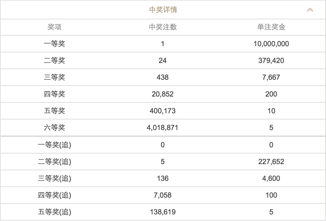 新澳门彩开奖结果今天,灵活执行策略_手游版74.950