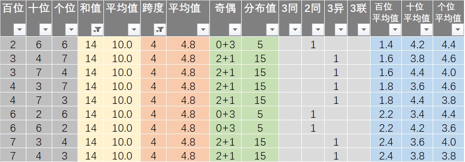 7777788888王中王开奖十记录网一,创新性执行策略规划_RX版22.134