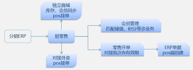 管家婆一票一码100正确,平衡性策略实施指导_soft13.229