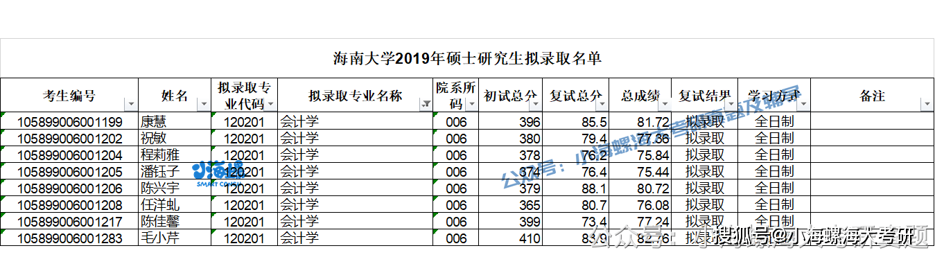 2024澳门开奖历史记录结果查询,科技成语分析落实_KP61.856