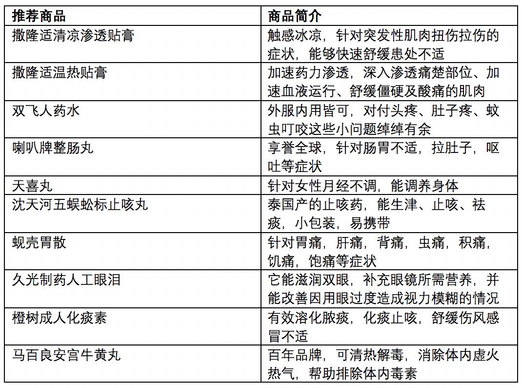 会议会展服务 第240页