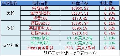 教育咨询 第238页