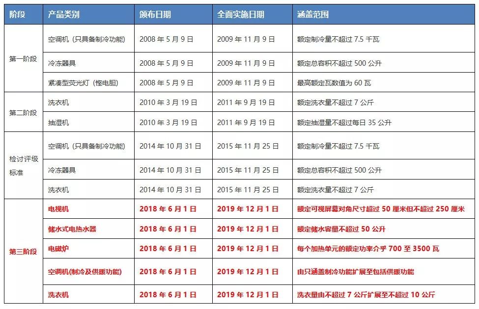 二四六香港天天开彩大全,效率资料解释落实_QHD51.327