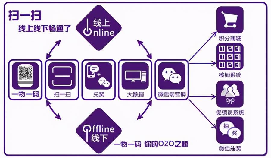 澳门一码一肖100准吗,实地数据验证策略_watchOS60.491