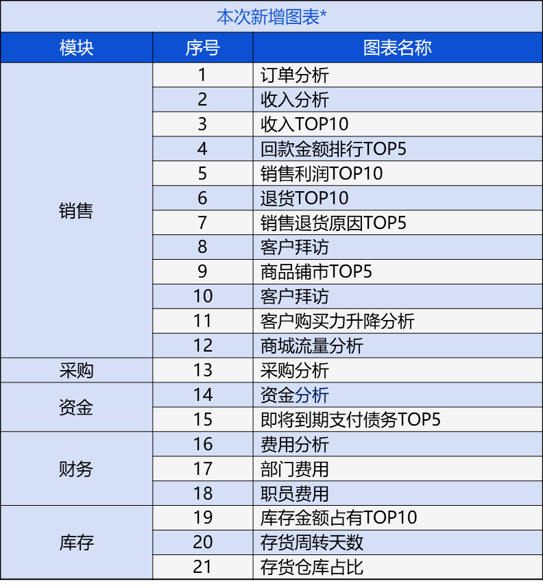 会议会展服务 第235页