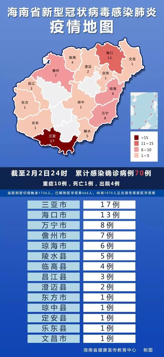 海南最新肺炎疫情分析报告