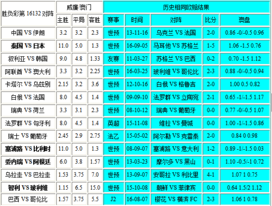 新澳门彩4949历史记录,快速设计问题计划_VE版65.231