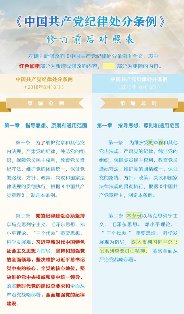 最新党纪条例，重塑党的形象与纪律的基石