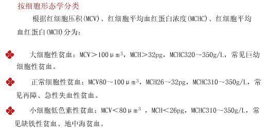 贫血最新分期及其临床意义解析