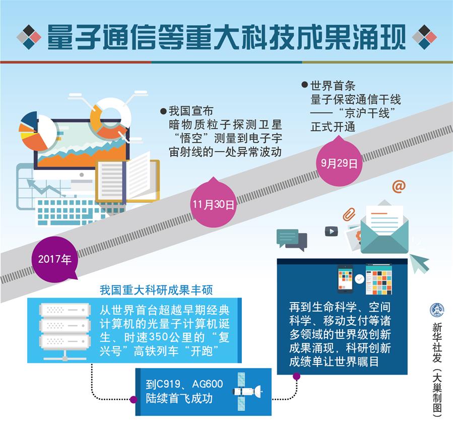 电子科技最新成就，前沿突破性进展引领未来