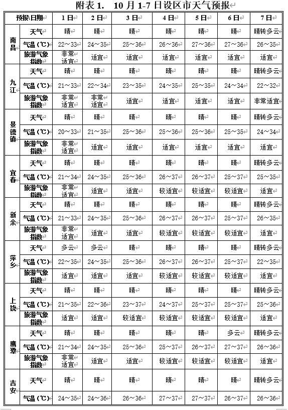 江西假期探索与体验之旅