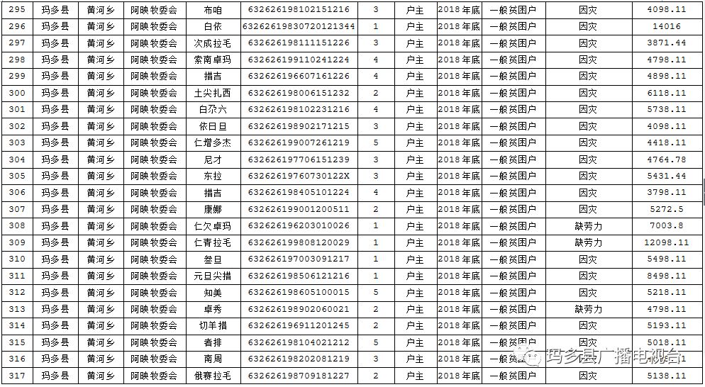 最新脱贫公示揭示，全面小康步伐与辉煌成果